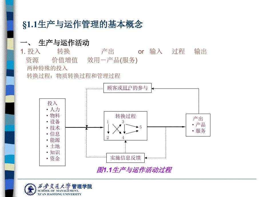 生产与运作管理ppt课件_第5页