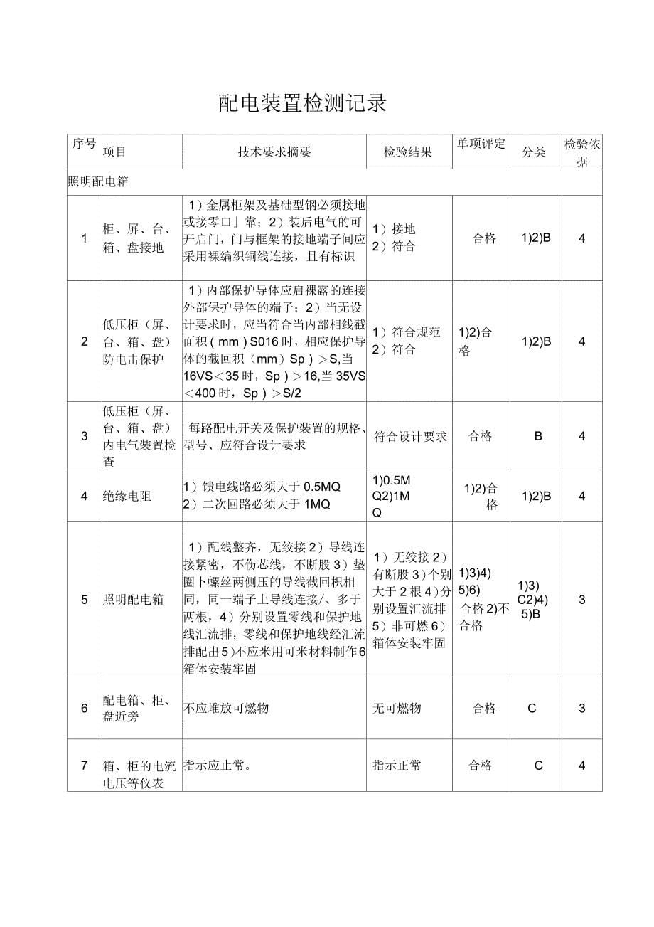 电气检测报告_第5页