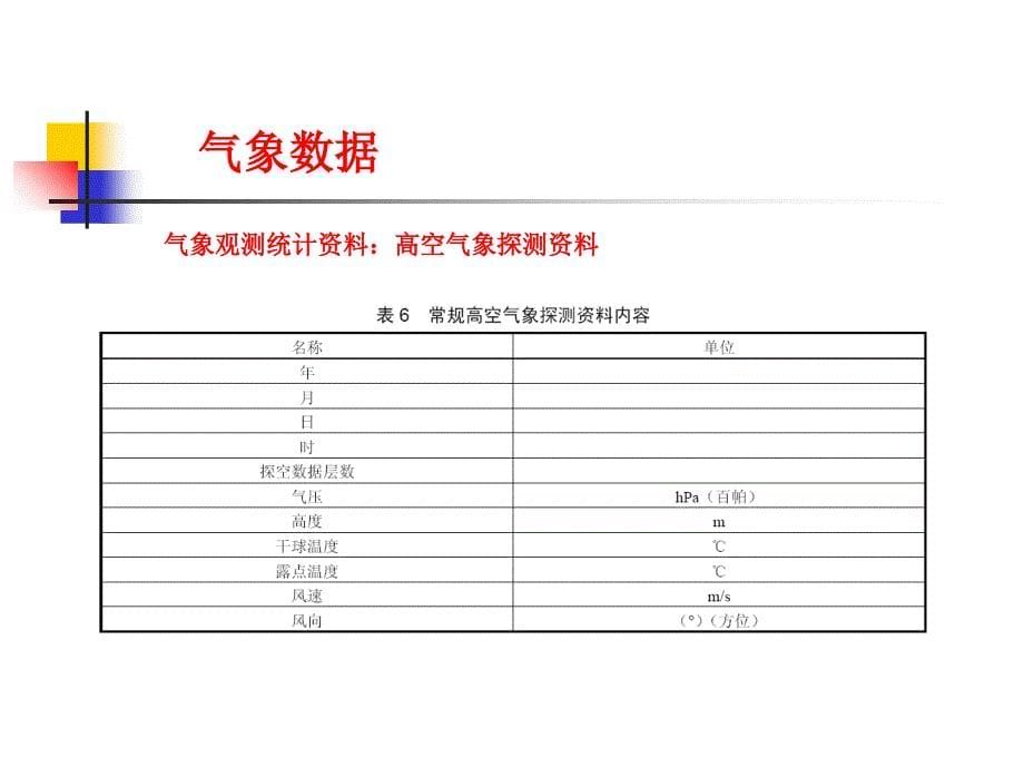 太阳辐射和日气温变化课件_第5页