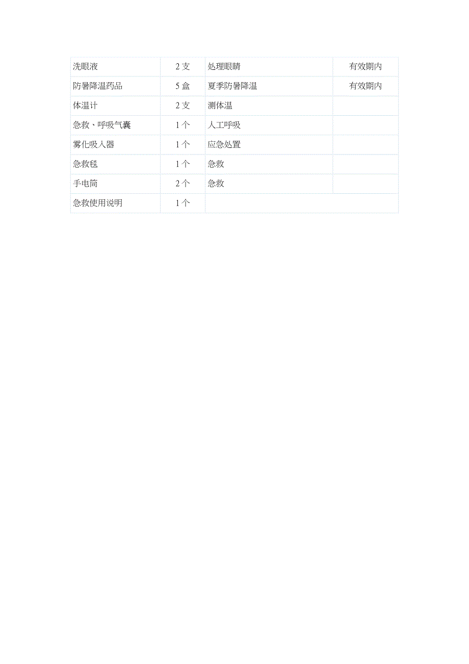 急救药箱配置参考标准_第2页