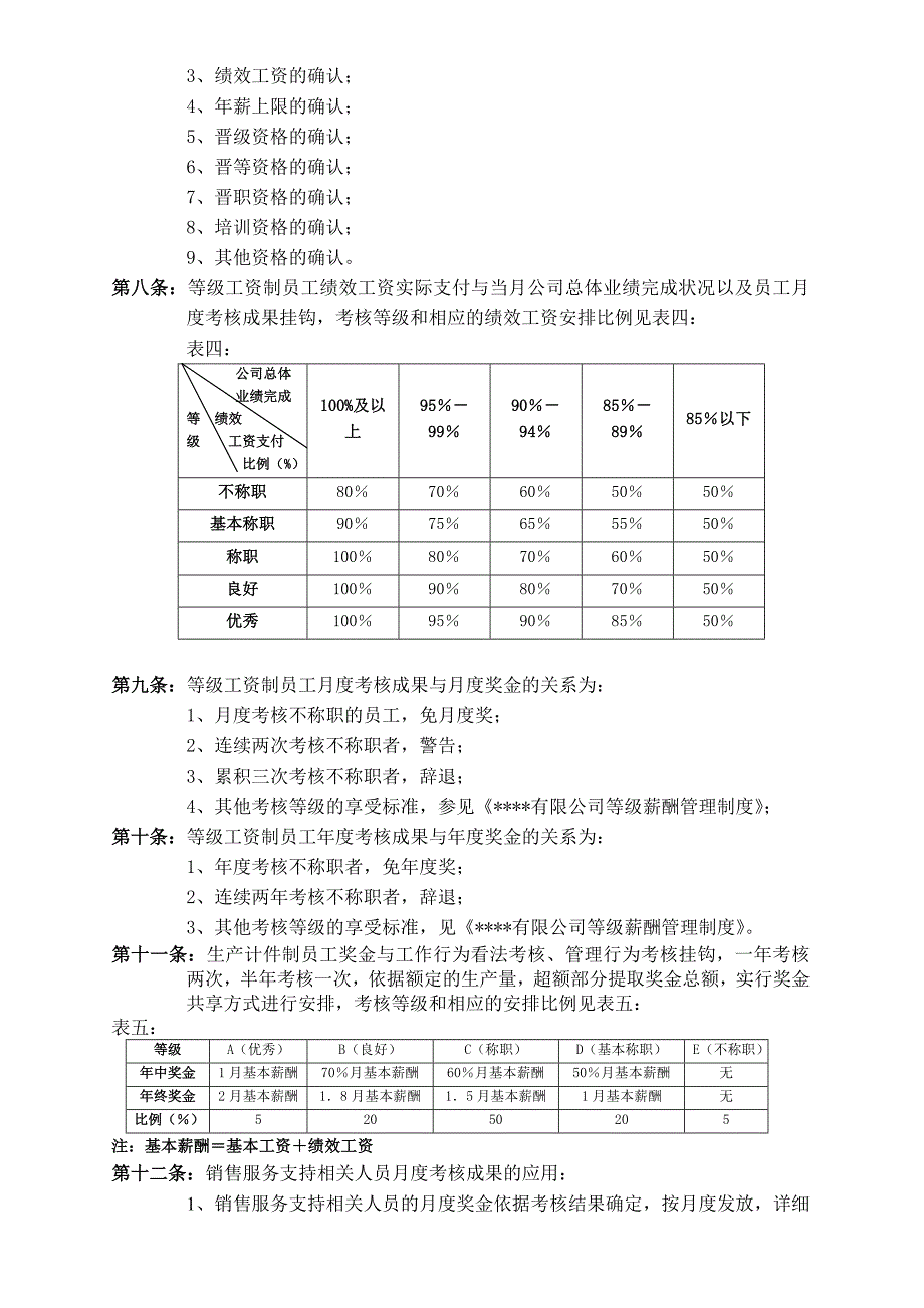 绩效管理与绩效考核制度_第5页