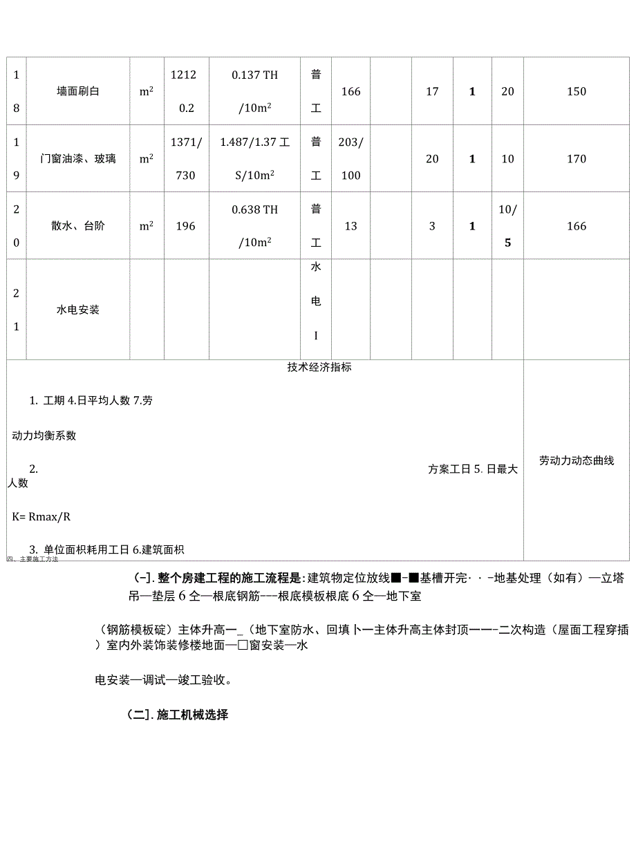 【建筑施工】课程设计汇本.docx_第2页