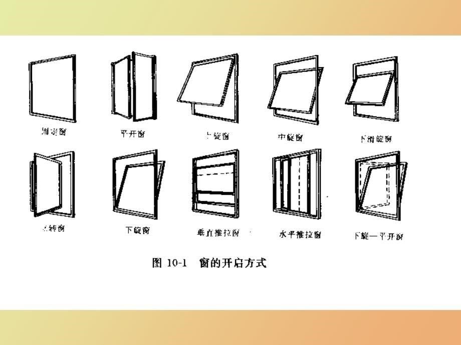 门窗与遮阳构造_第5页