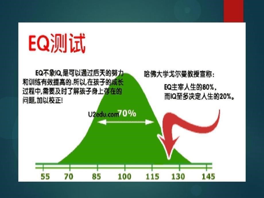 情绪管理培训-学习情绪管理能力和技巧43页PPT课件_第5页