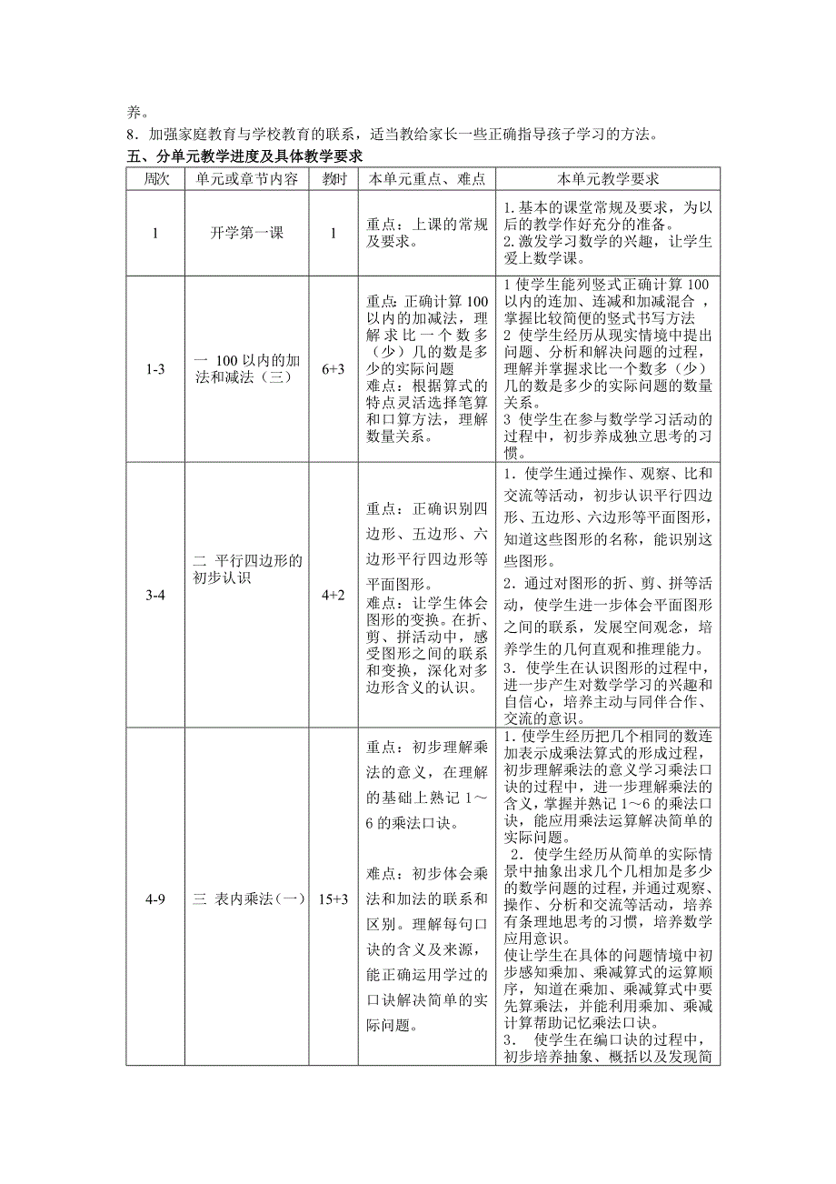 苏教小学二年级上册数学教学计划及进度表_第3页