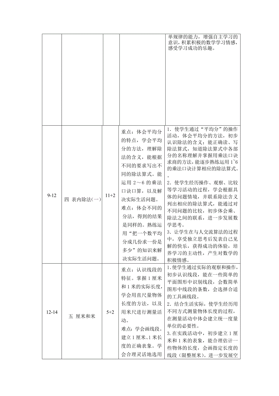 苏教小学二年级上册数学教学计划及进度表_第4页