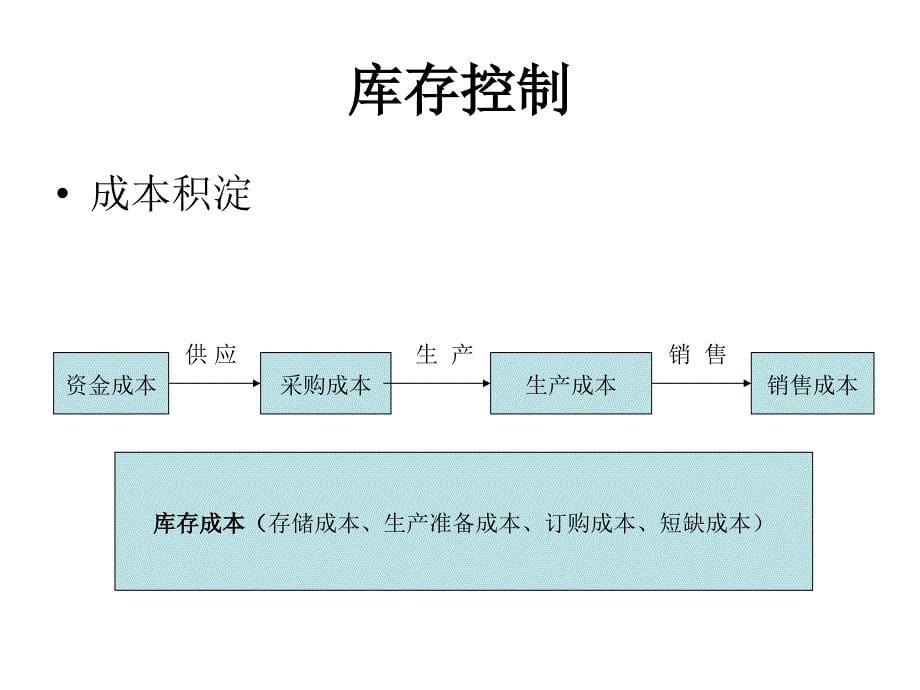 库存控制与销售管理_第5页