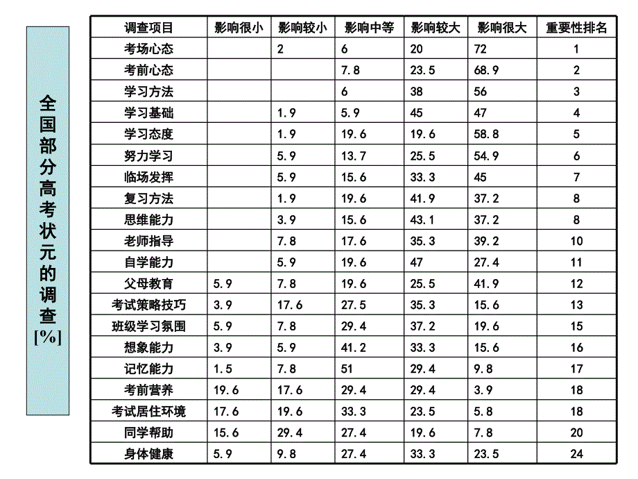 主题班会：.高三、冲刺高考篇奋斗成就人生梦想_第3页