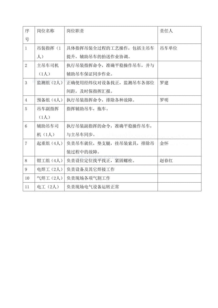 某气化站储罐吊装方案.doc_第5页