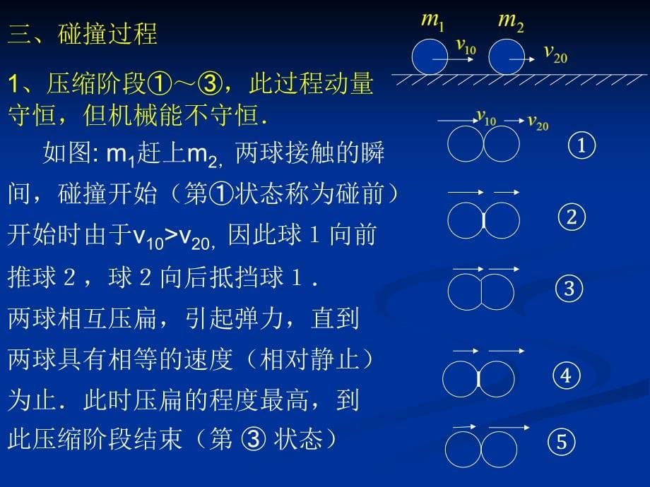 碰撞问题分析_第5页