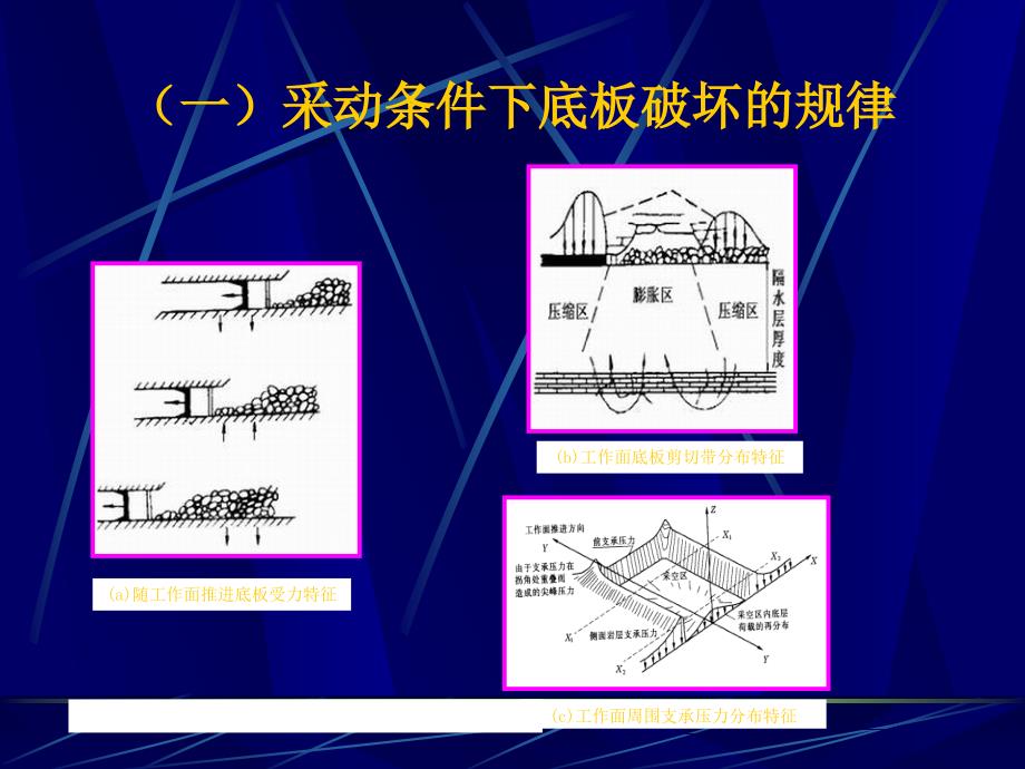 3矿井水防治底板水_第3页