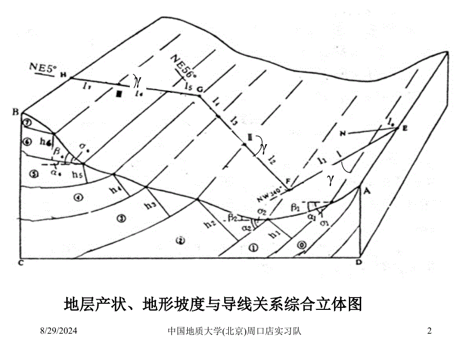 实测地层剖面数据整理与绘制_第2页