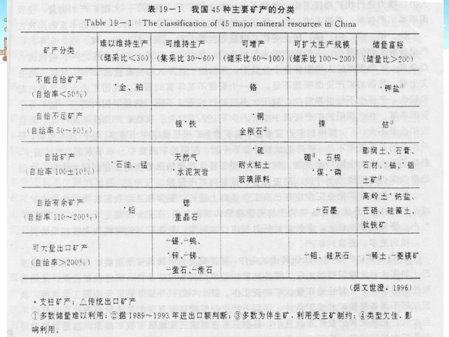 我国金属矿产资源形势及找矿勘查对策_第3页