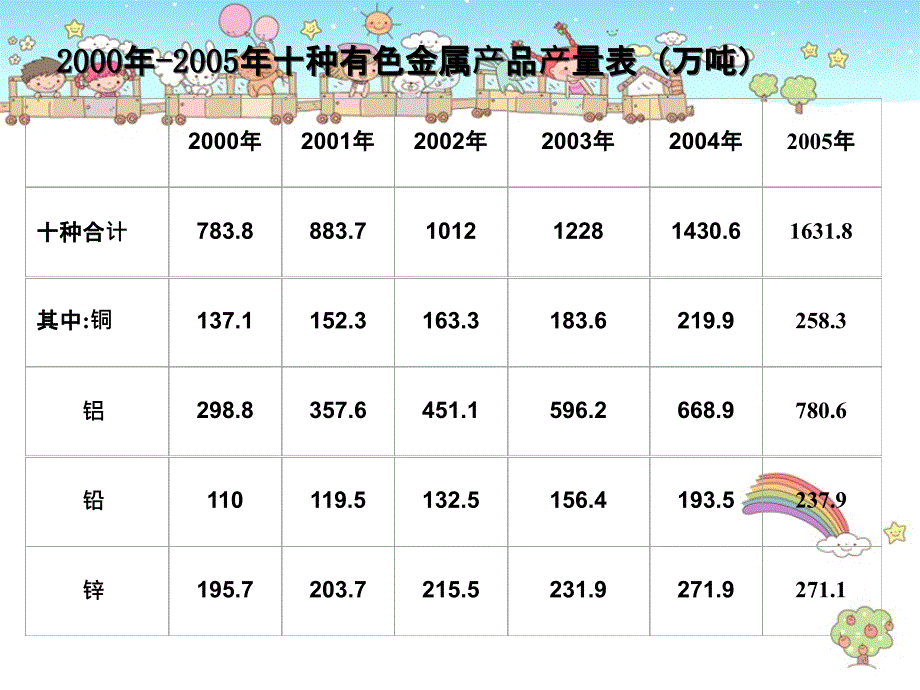 我国金属矿产资源形势及找矿勘查对策_第4页