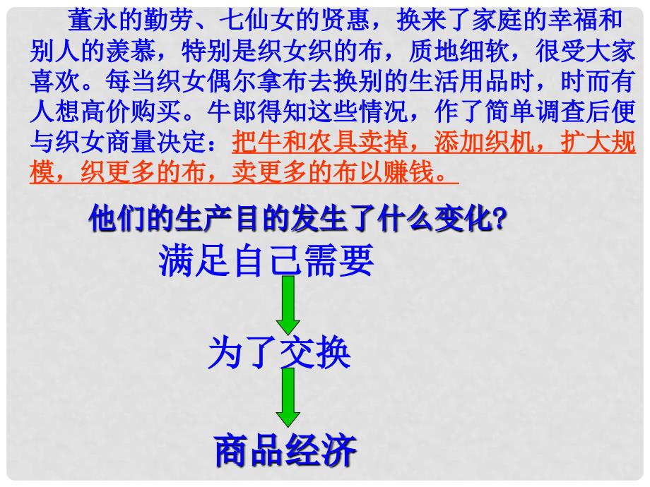 九年级历史与社会全册 第四单元 第一课 第一框 看不见的手课件 人教版_第4页