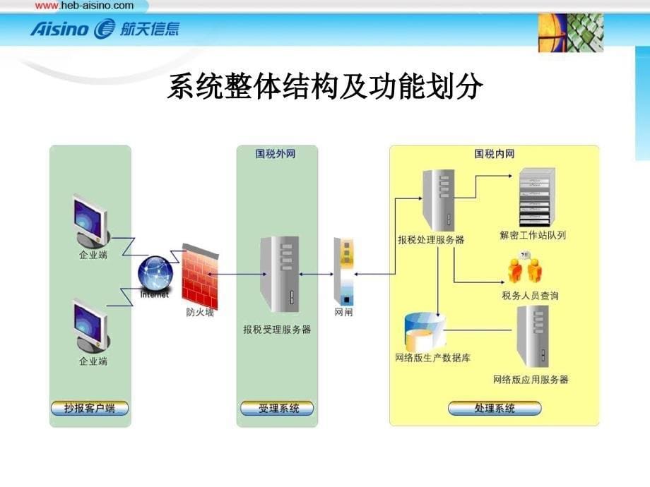 远程抄报税系统介绍_第5页