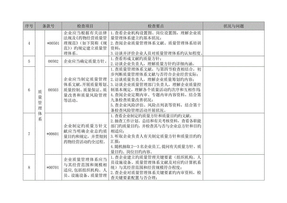 医药有限公司内审记录质量管理体系_第1页