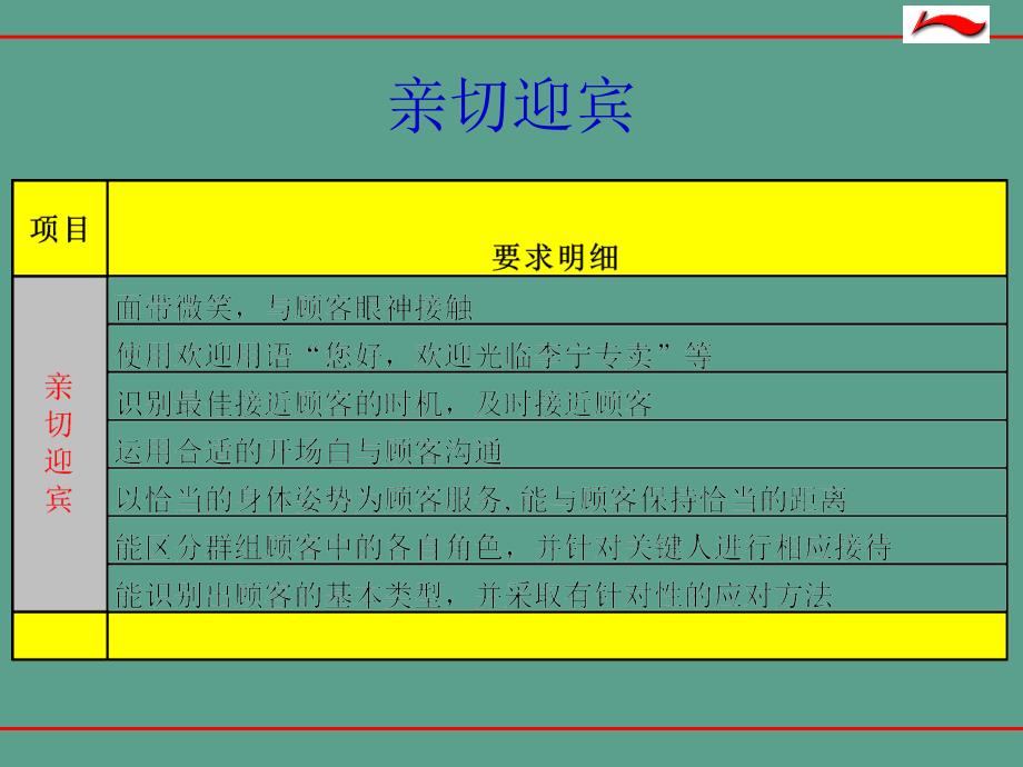 李宁中级导购销售技巧精华版ppt课件_第3页