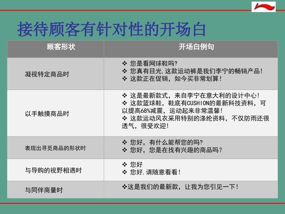 李宁中级导购销售技巧精华版ppt课件_第5页