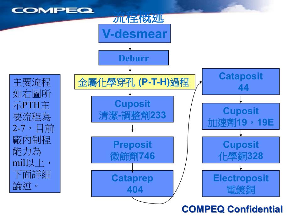 H化学沉铜PP板面电镀_第4页