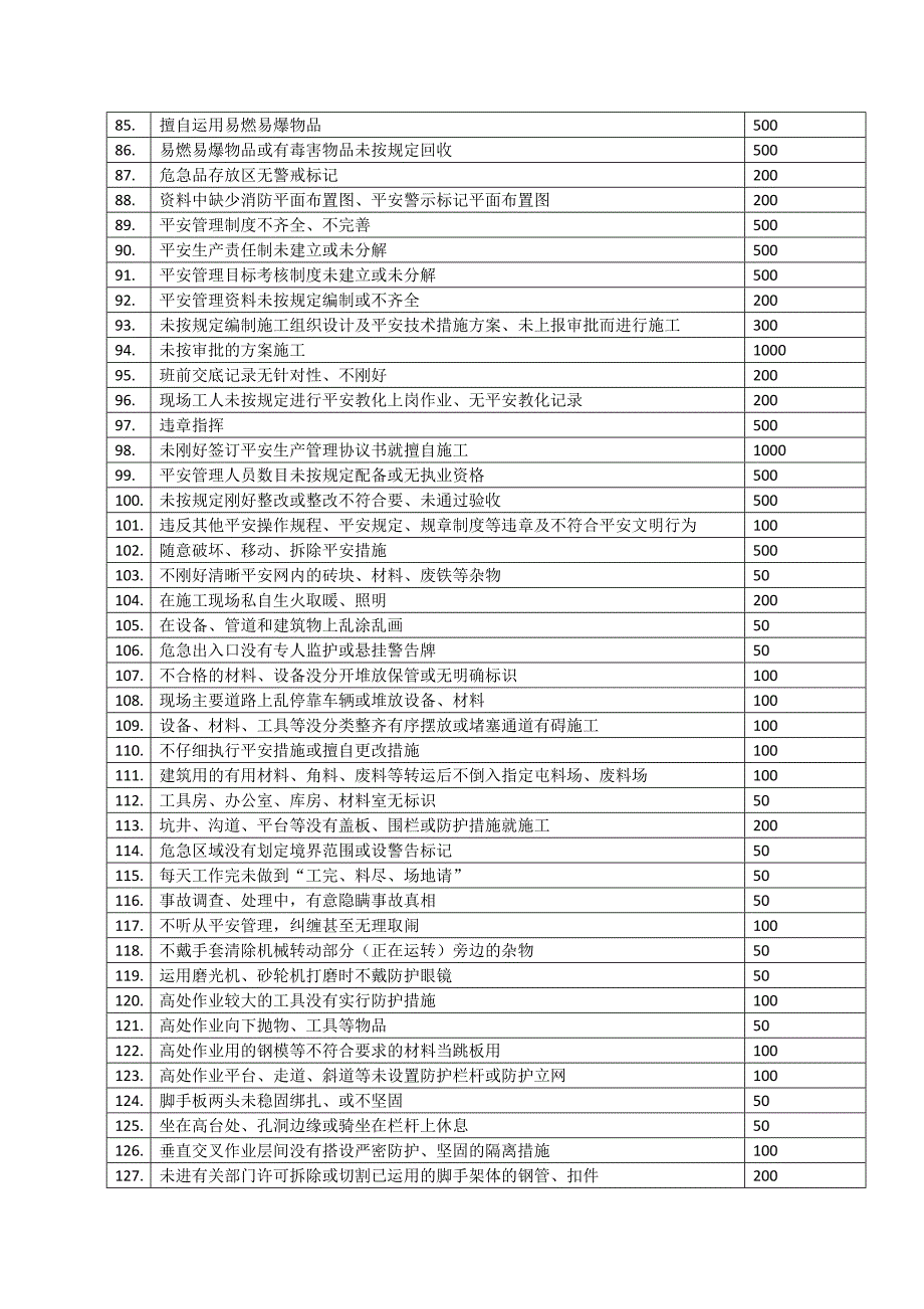 现场文明施工安全管理处罚细则_第3页