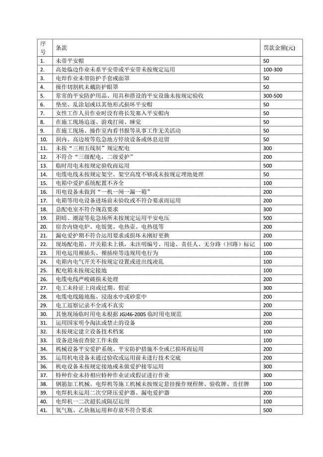 现场文明施工安全管理处罚细则