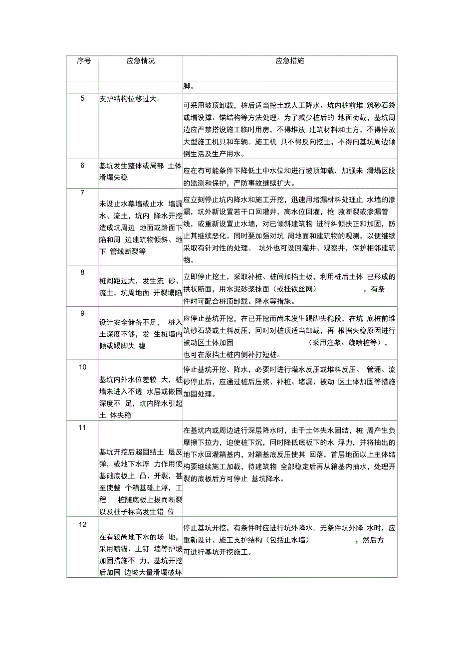 基坑施工应急预案_第3页