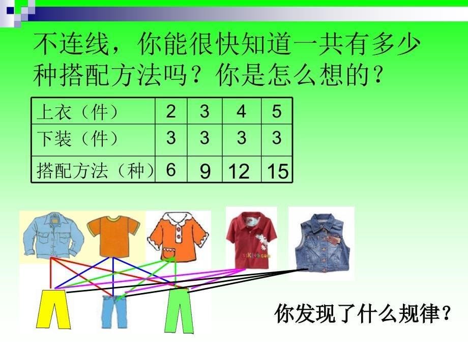 三年级数学上册搭配的学问_第5页