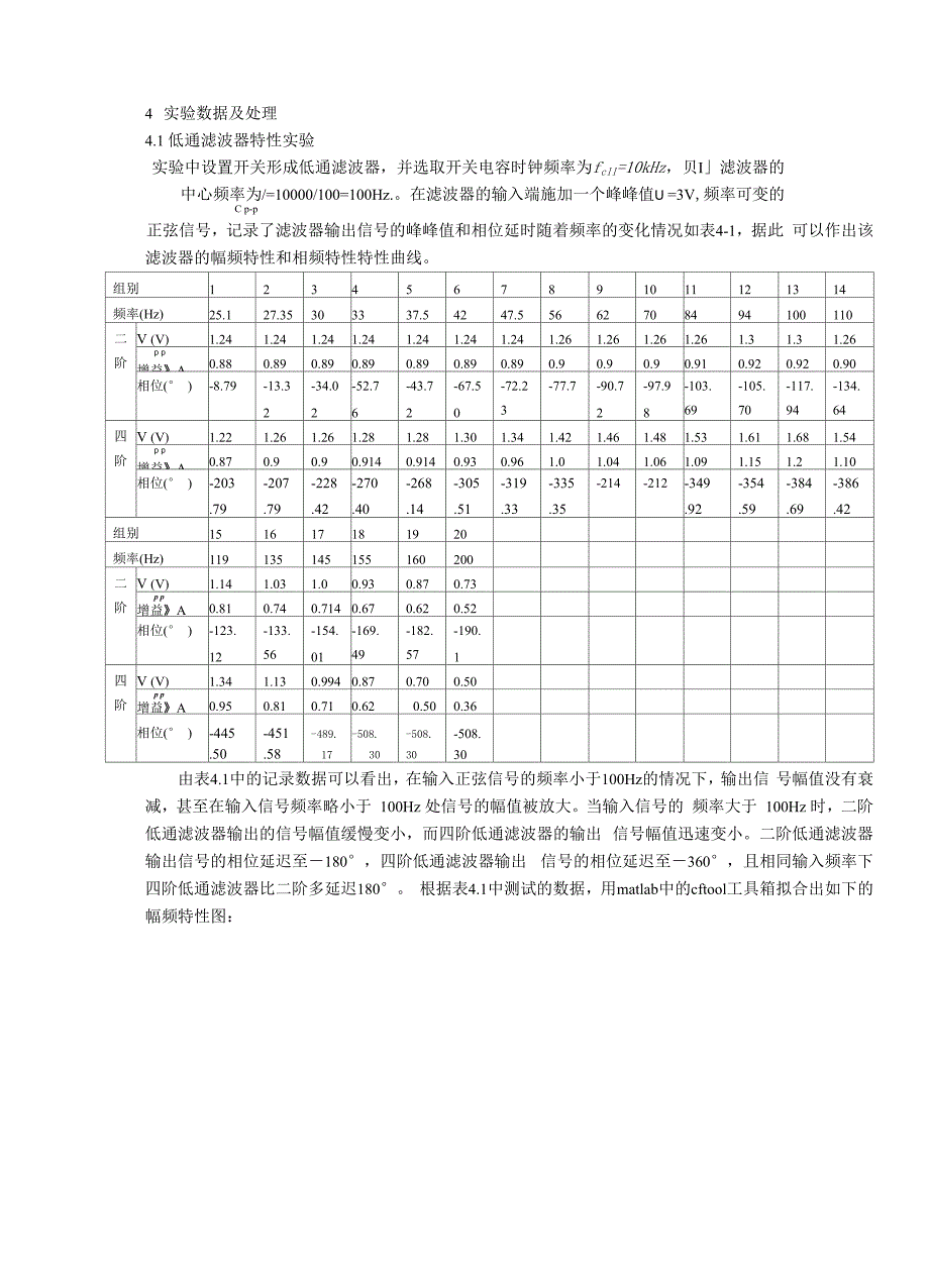 模拟滤波器_第2页