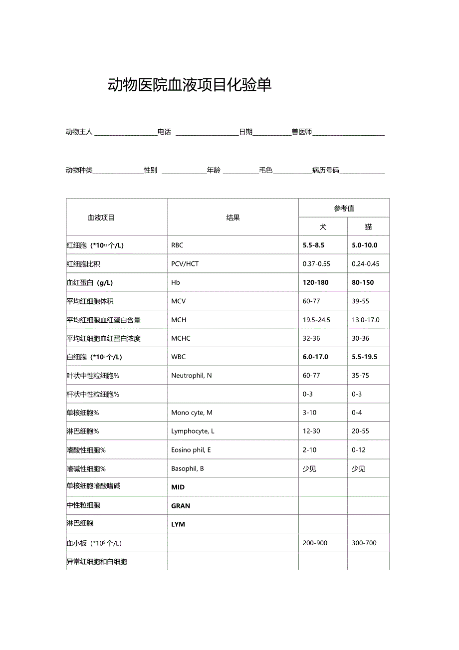 宠物医师资格考试培训动物医院化验单_第1页