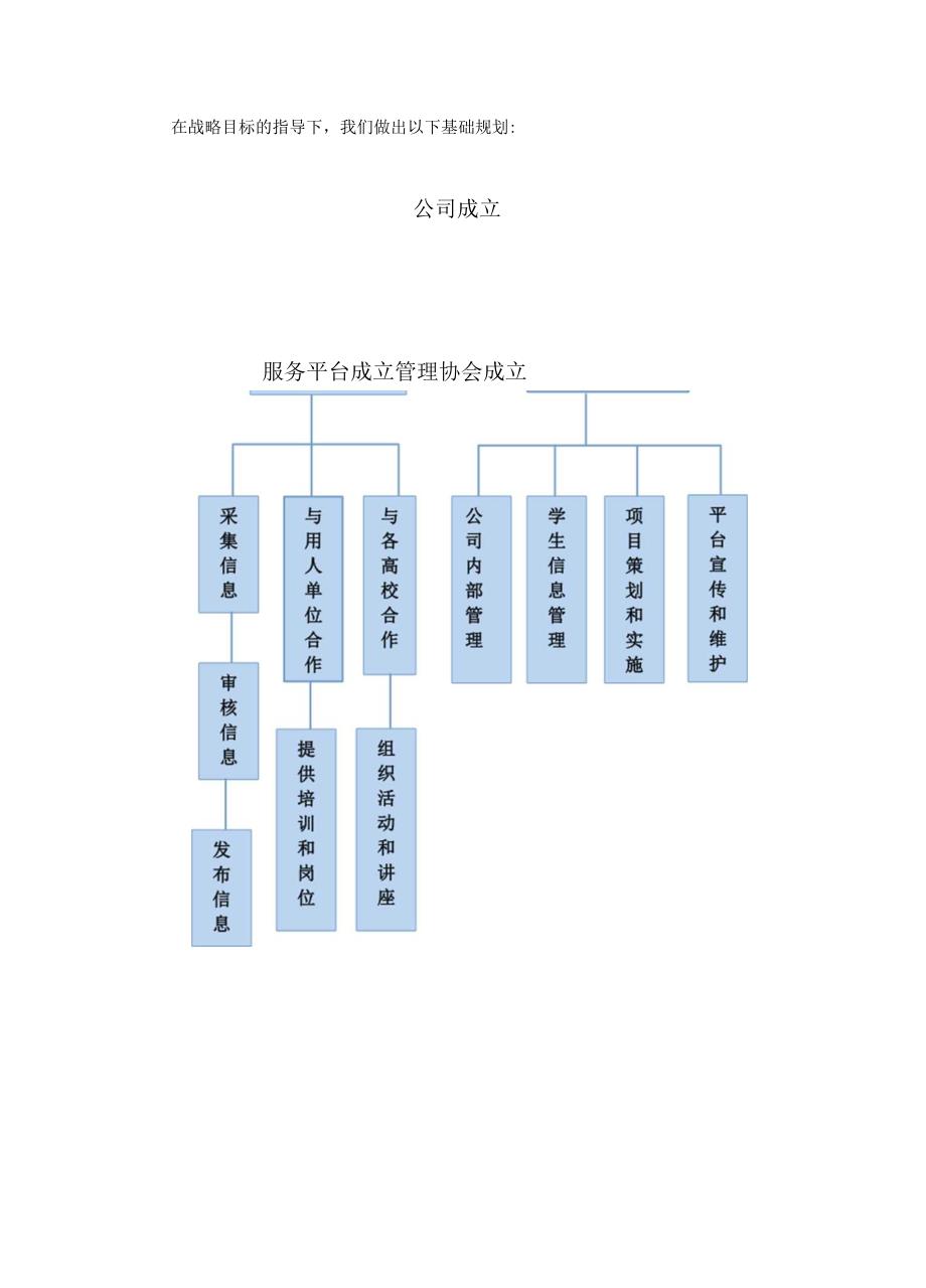 大学生创业就业服务平台.docx_第2页