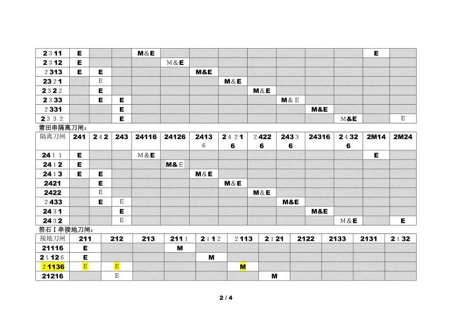 220kV闭锁关系_第2页