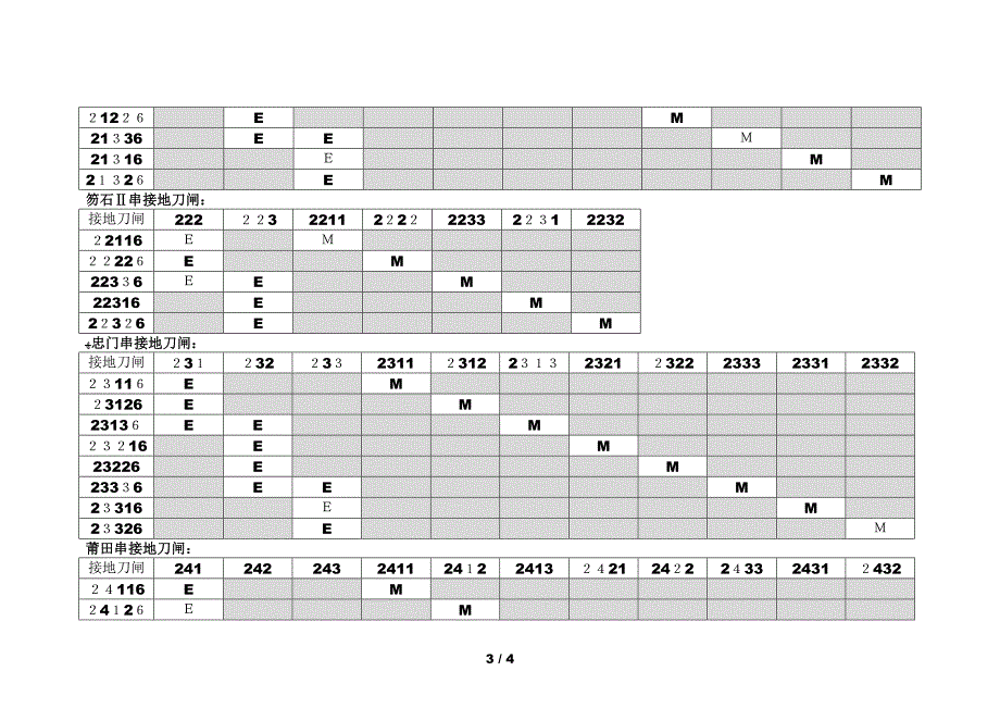 220kV闭锁关系_第3页