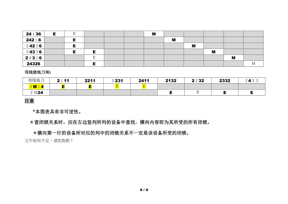 220kV闭锁关系_第4页