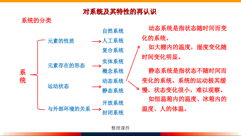 通用技术必修第八讲控制与设计总复习_第3页