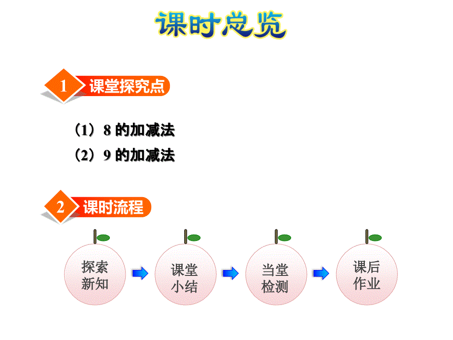 北师大小学数学一年级上册课件：第6课时跳绳_第2页