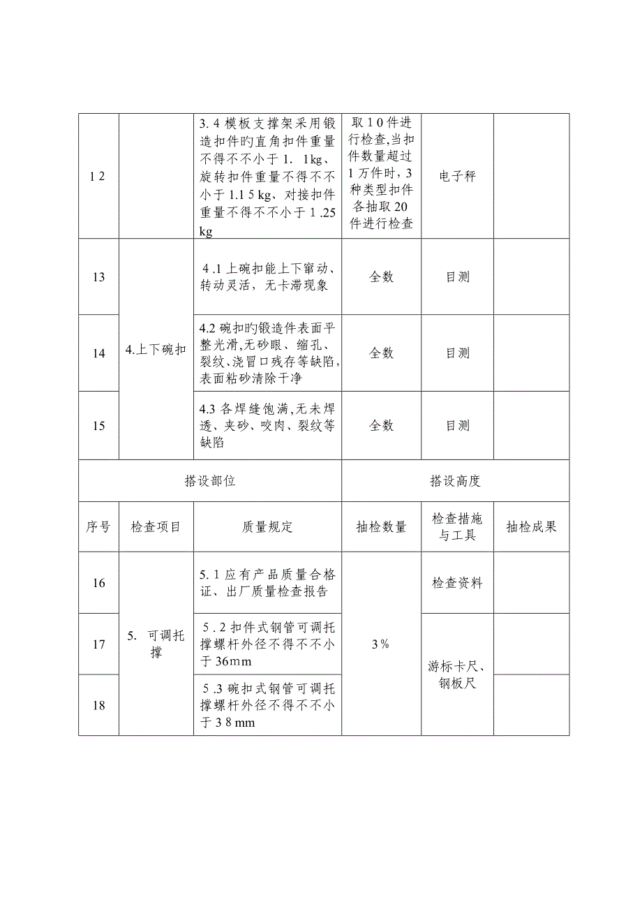 脚手架主要构配件质量检查验收表_第4页