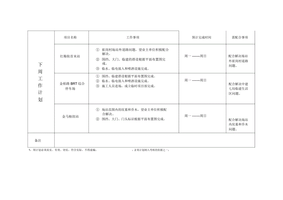 本周工作总结及下周工作计划_第3页