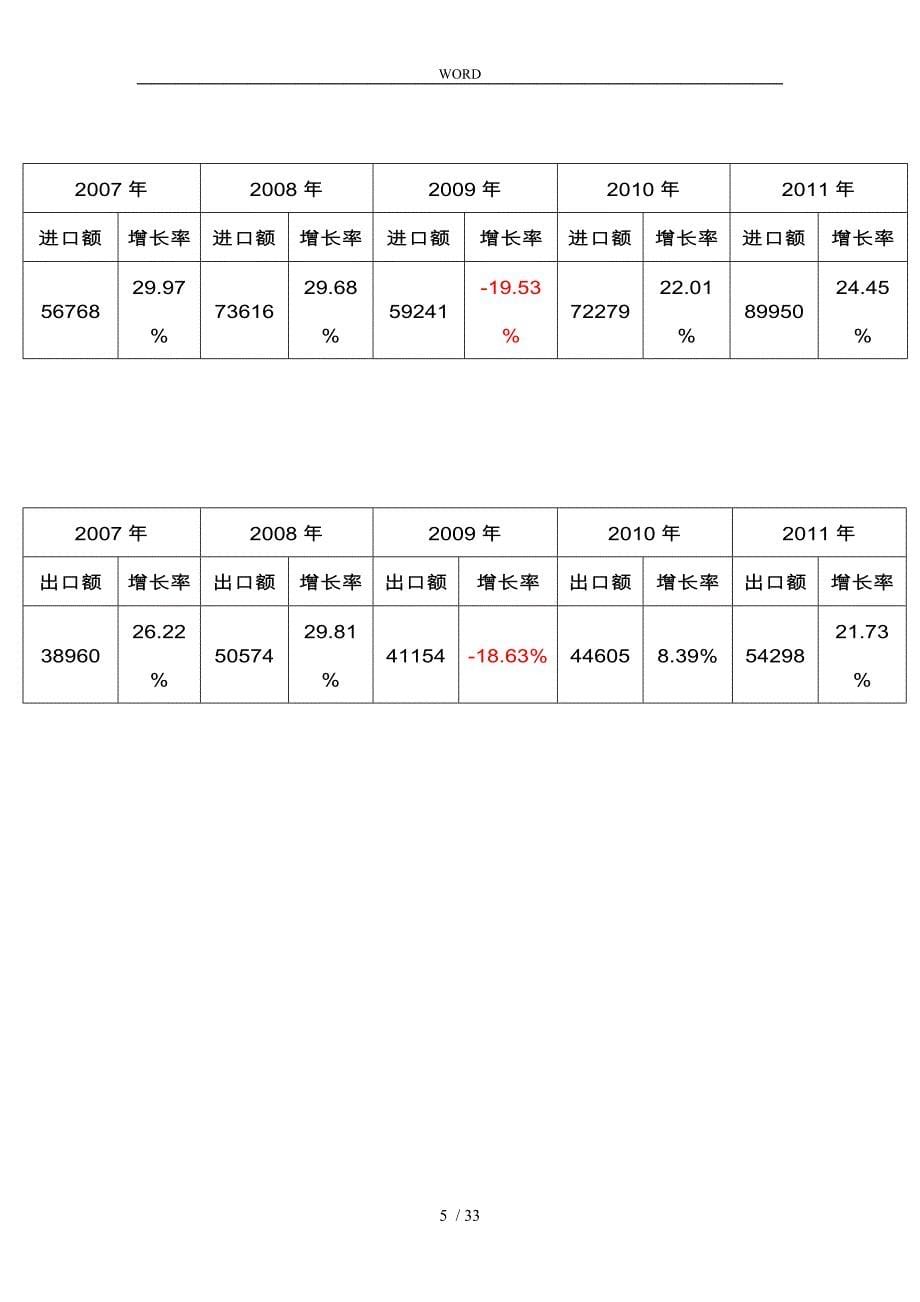 中国服务贸易国际竞争力研究_第5页