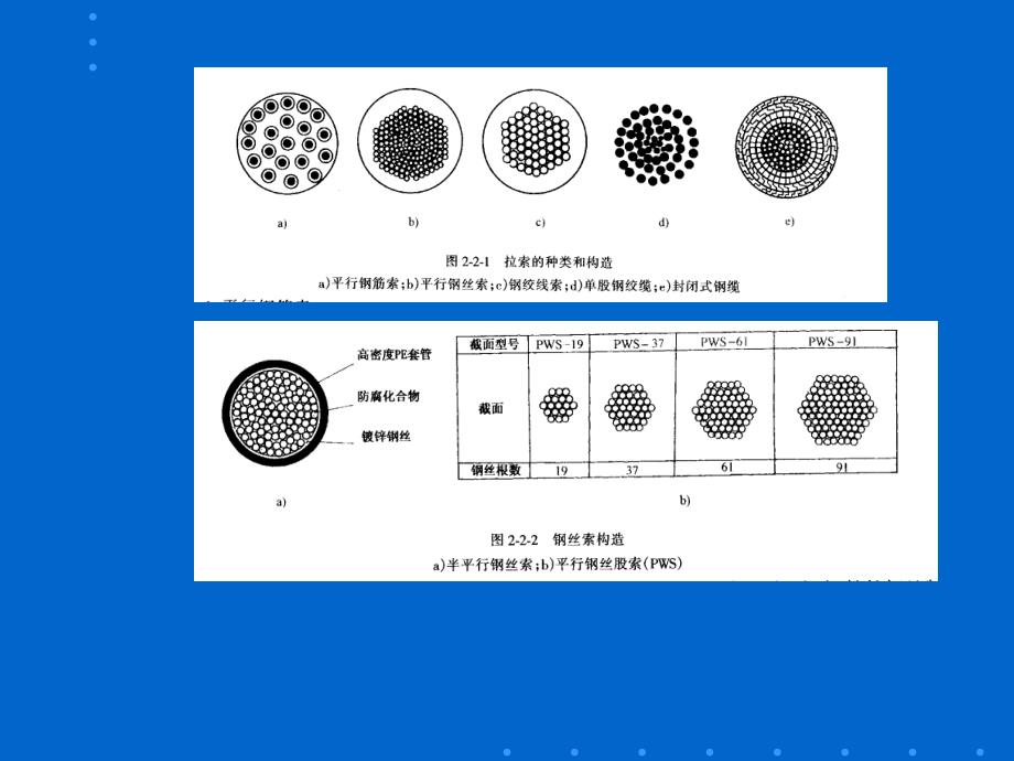 桥梁设计与计算6共7篇ppt课件_第2页