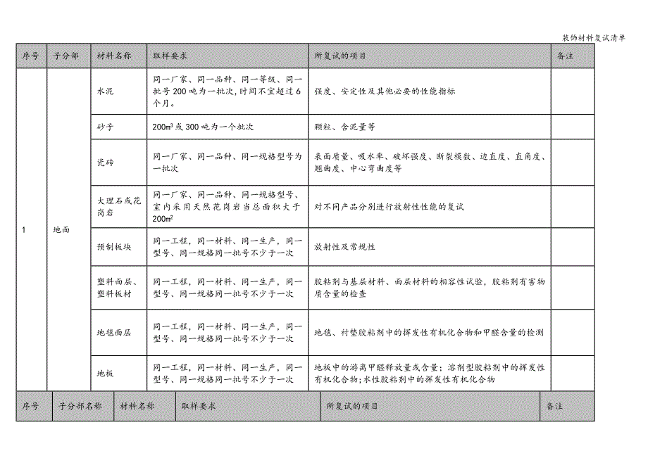 装饰材料复试清单.doc_第1页