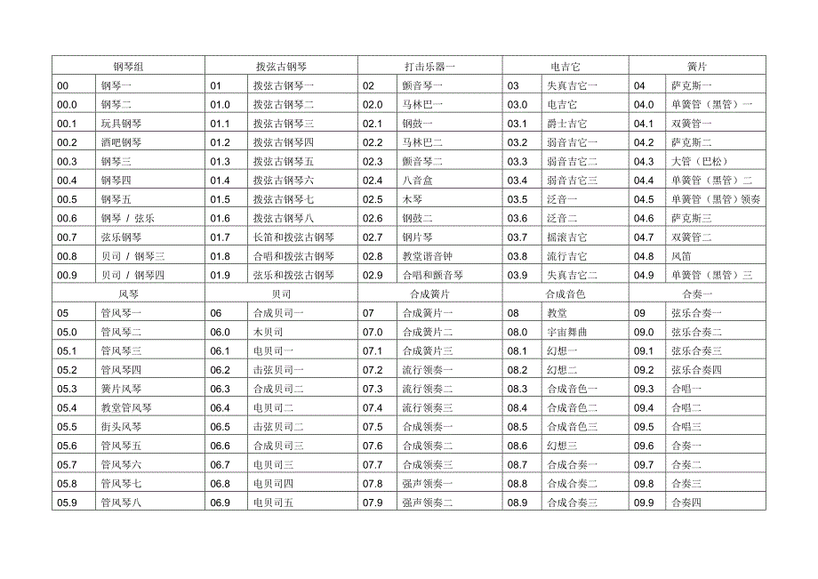 卡西欧电子琴CT-670音色节奏表.doc_第1页