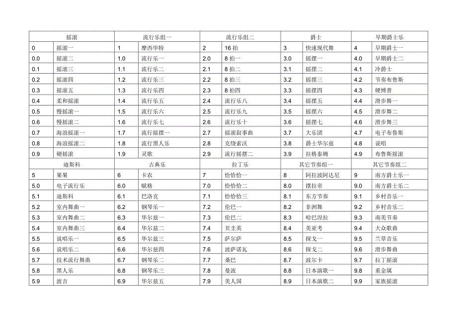 卡西欧电子琴CT-670音色节奏表.doc_第3页