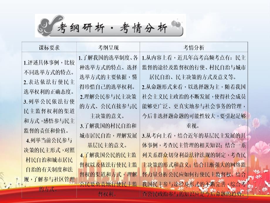 高三政治一轮总复习第1单元公民的政治生活第2课我国公民的政治参与课件新人教版必修2新人教版高三必修2政治课件_第2页