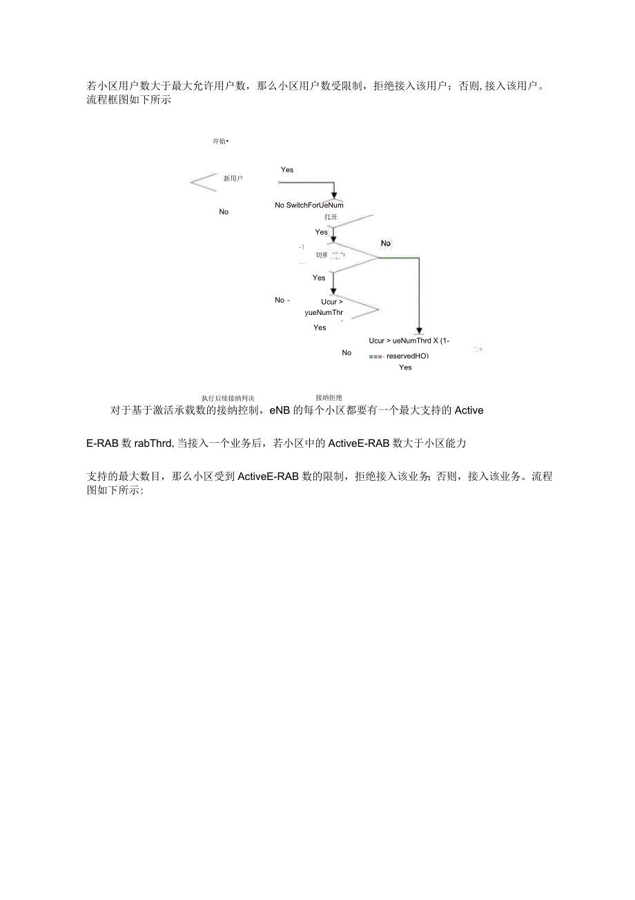 中兴重要保障应急措施参数调整_第2页