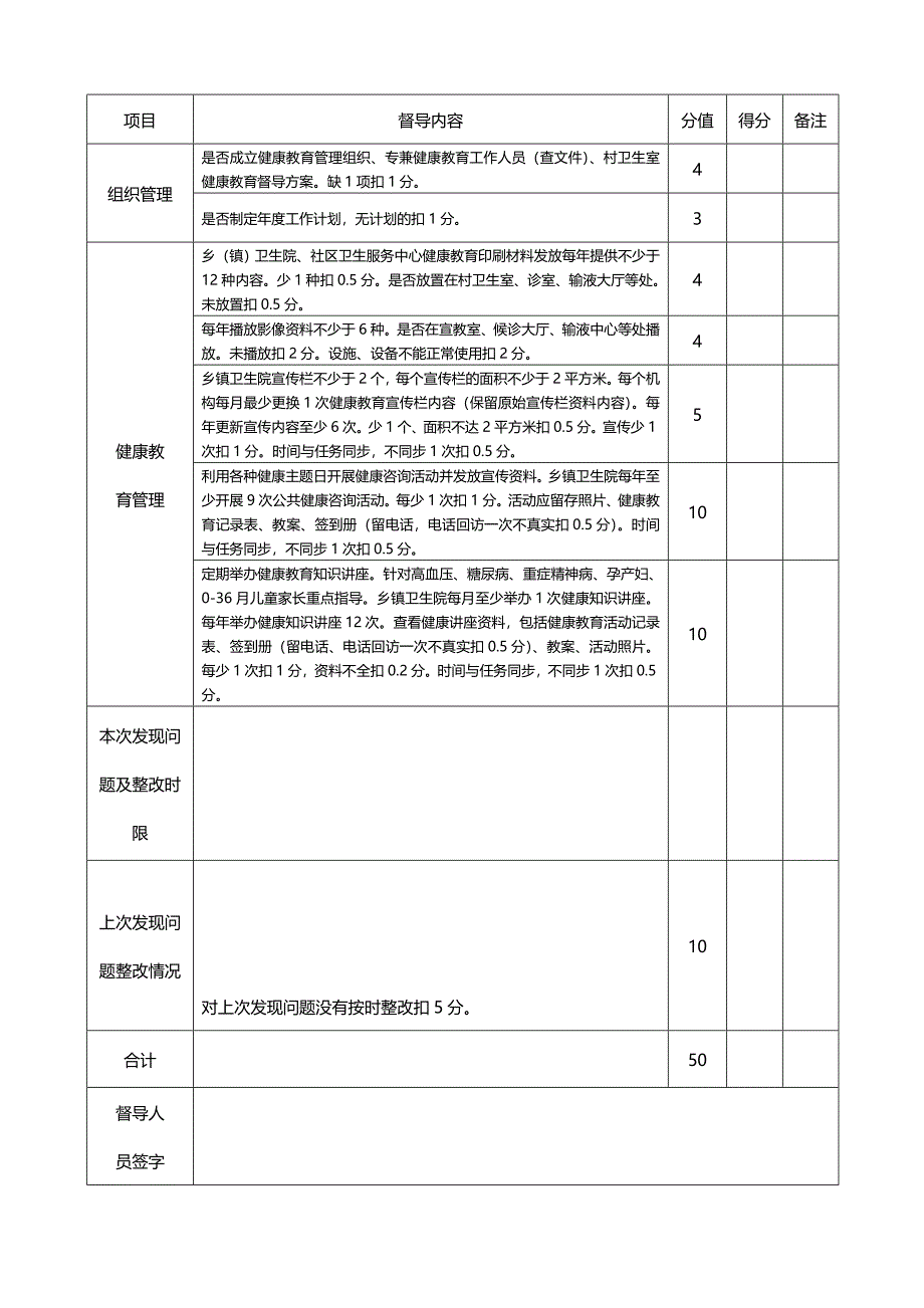 乡级(村级)公共卫生考核督导记录表_第2页