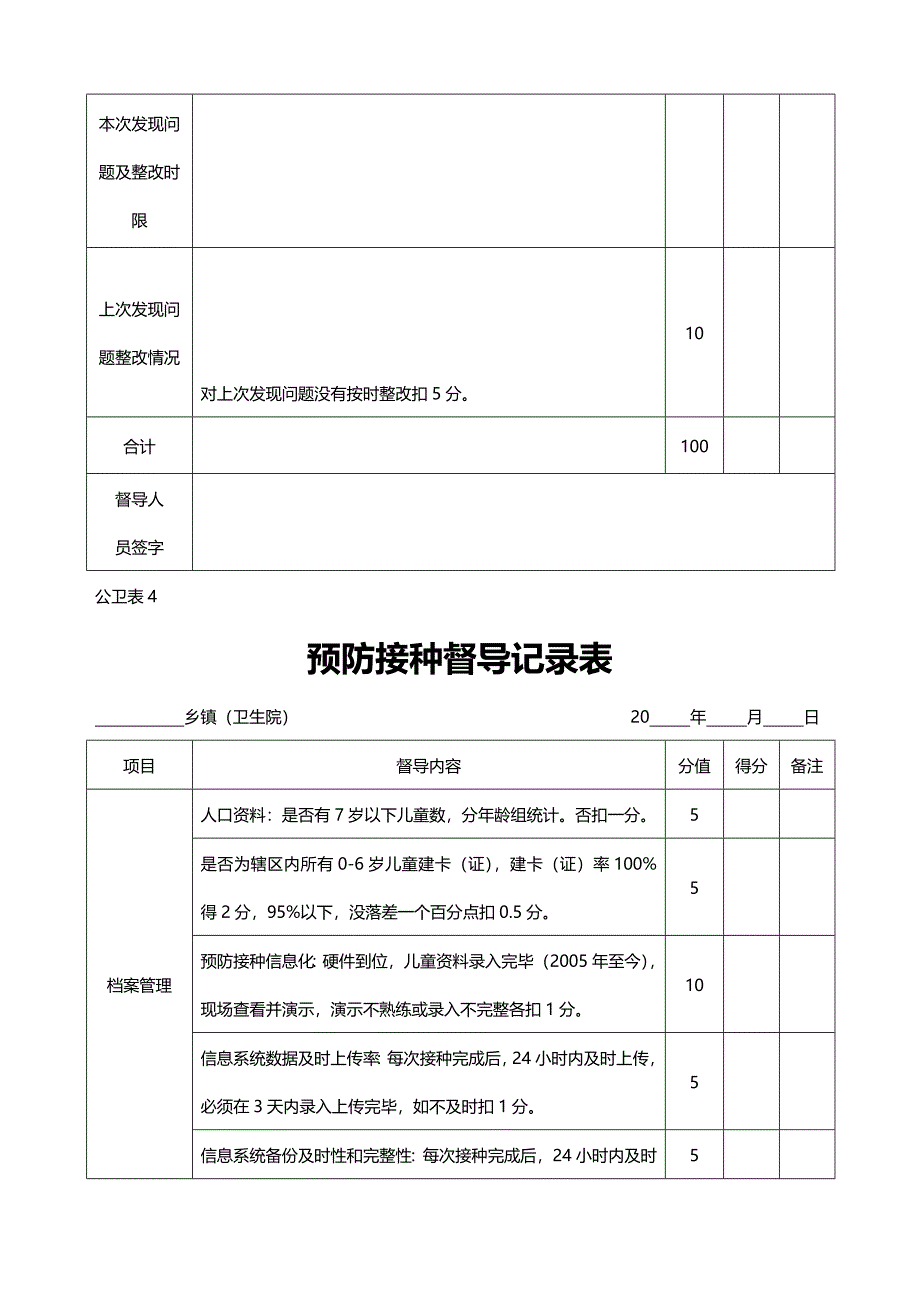 乡级(村级)公共卫生考核督导记录表_第4页