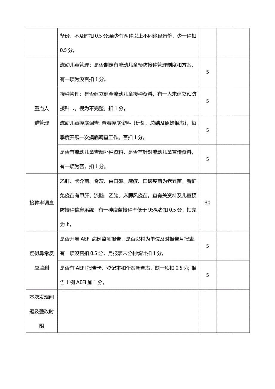 乡级(村级)公共卫生考核督导记录表_第5页