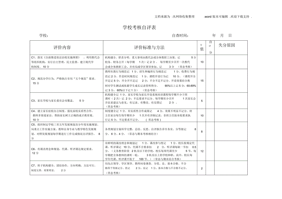 学校考核自评表_第1页