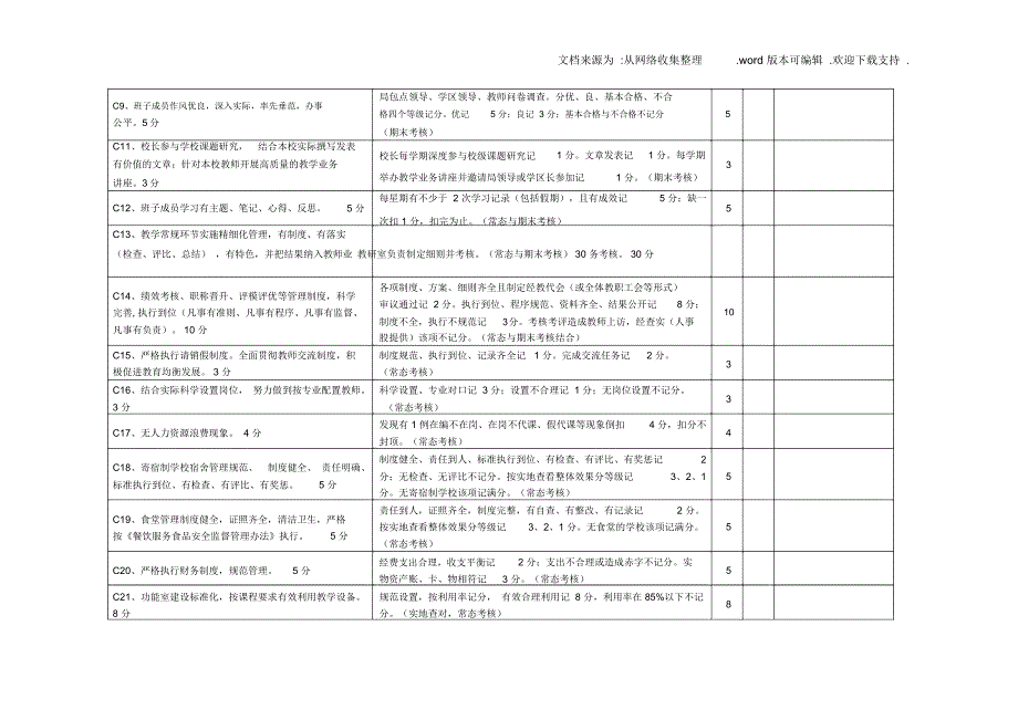 学校考核自评表_第2页